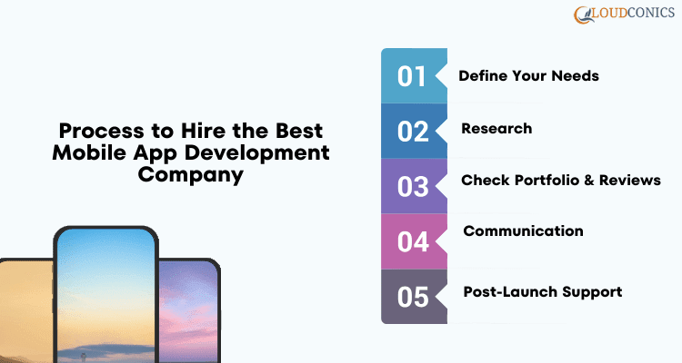 A Complete Guide: Mobile Application Development for Businesses