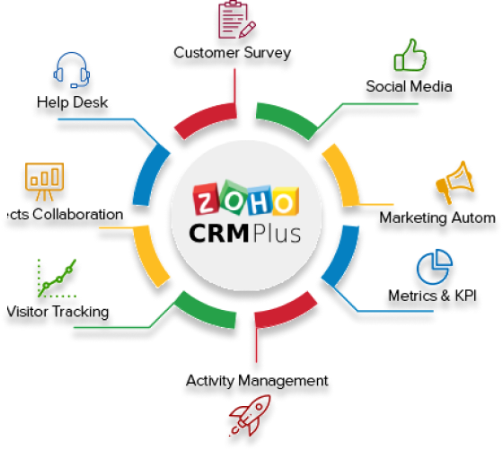 zoho-crm-plus-img