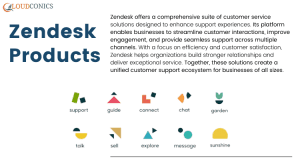 Zendesk Products