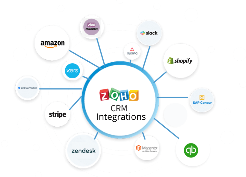 zoho-Integr-why-choose