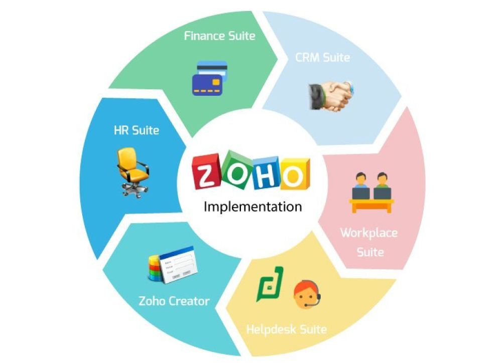 zoho-imp-why-choose