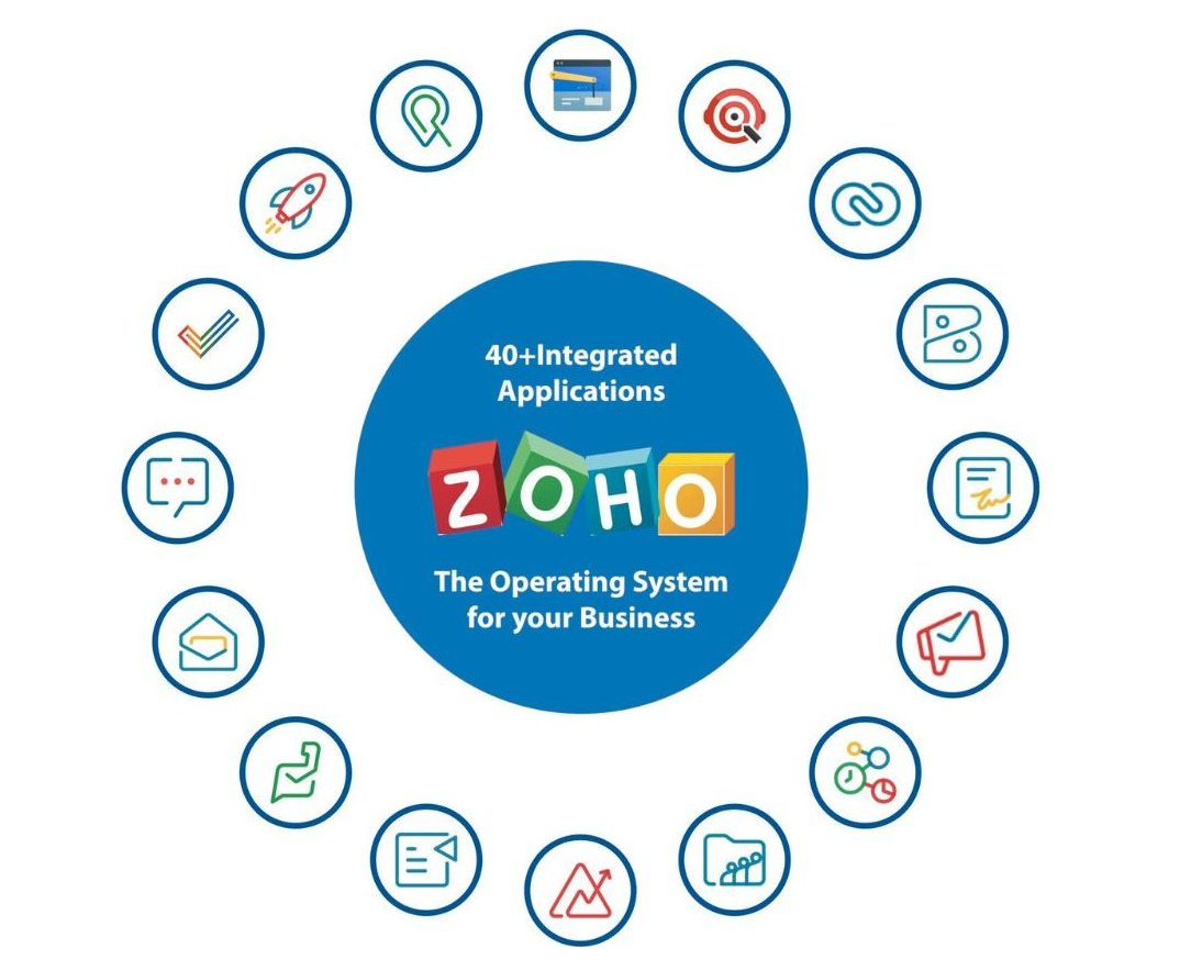 zoho-implementation-banner